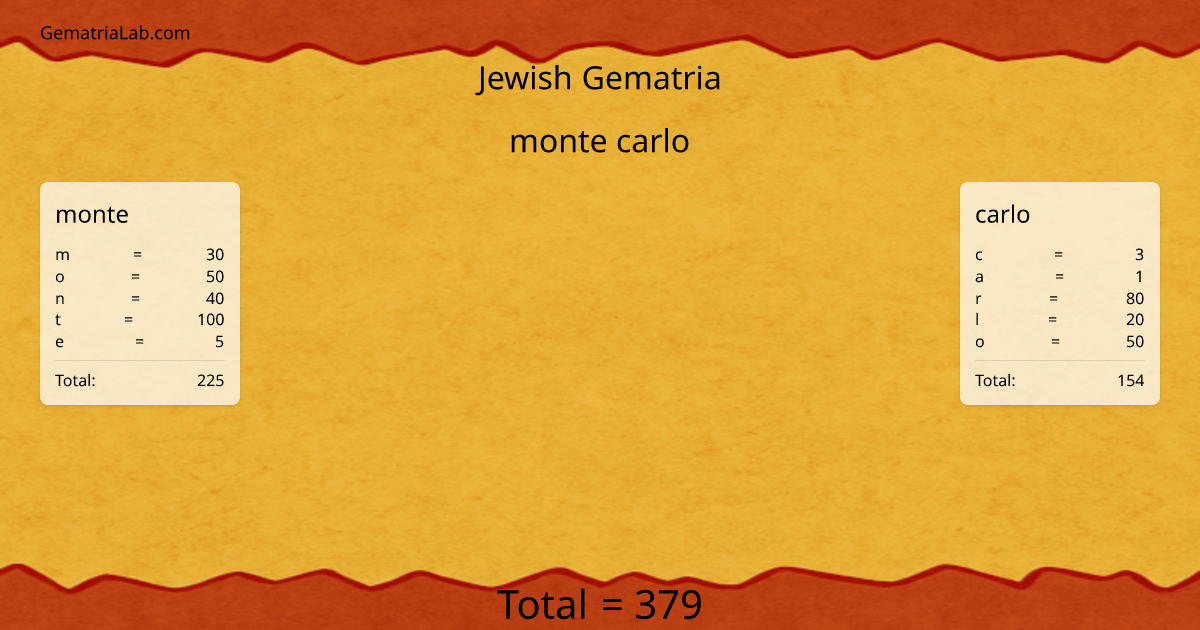 monte carlo in jewish Gematria